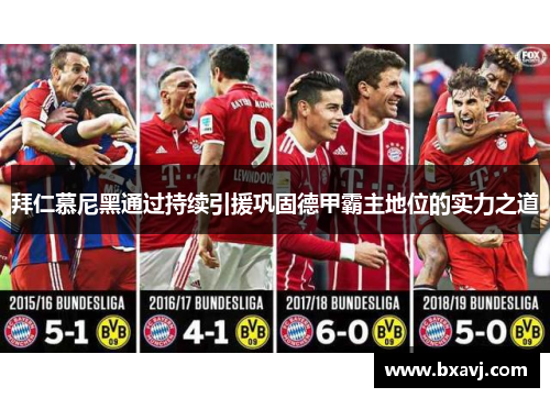 拜仁慕尼黑通过持续引援巩固德甲霸主地位的实力之道