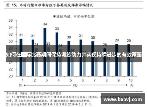 如何在国际比赛期间保持训练动力并实现持续进步的有效策略