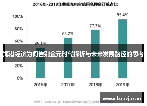 海港经济为何告别金元时代探析与未来发展路径的思考