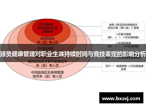 球员健康管理对职业生涯持续时间与竞技表现的影响分析