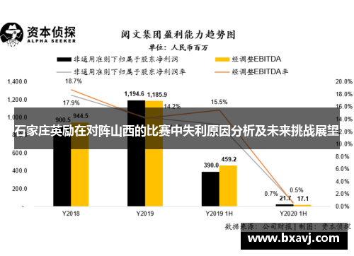 石家庄英励在对阵山西的比赛中失利原因分析及未来挑战展望