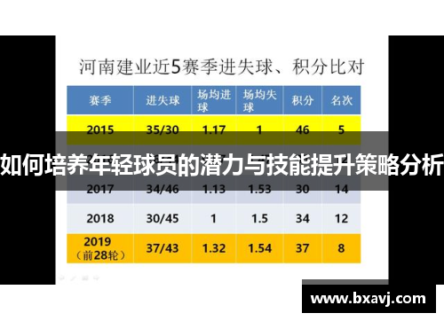 如何培养年轻球员的潜力与技能提升策略分析