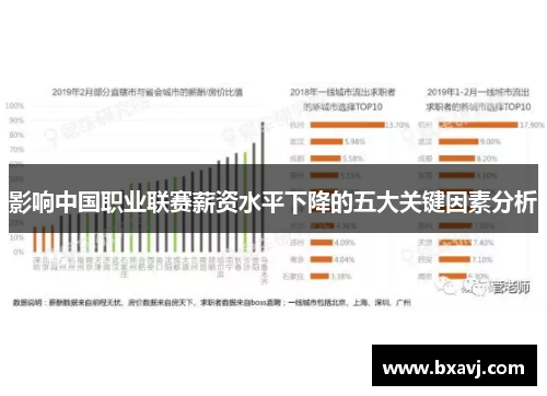 影响中国职业联赛薪资水平下降的五大关键因素分析